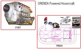 Diagrams Hover crafts engines